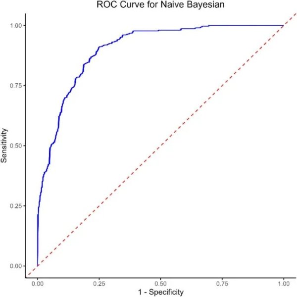 天弘优配 发病年龄、FT4与睾酮水平：双相抑郁自杀意念的新风险信号